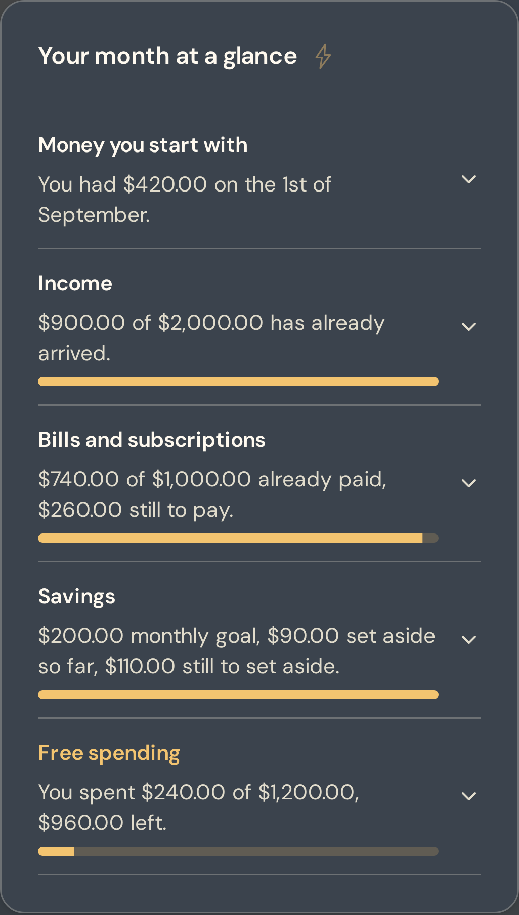 Correct the month while it is still happening Smart Planner monthly overview in Lumen showing income received, bills paid, savings set aside and free spending left